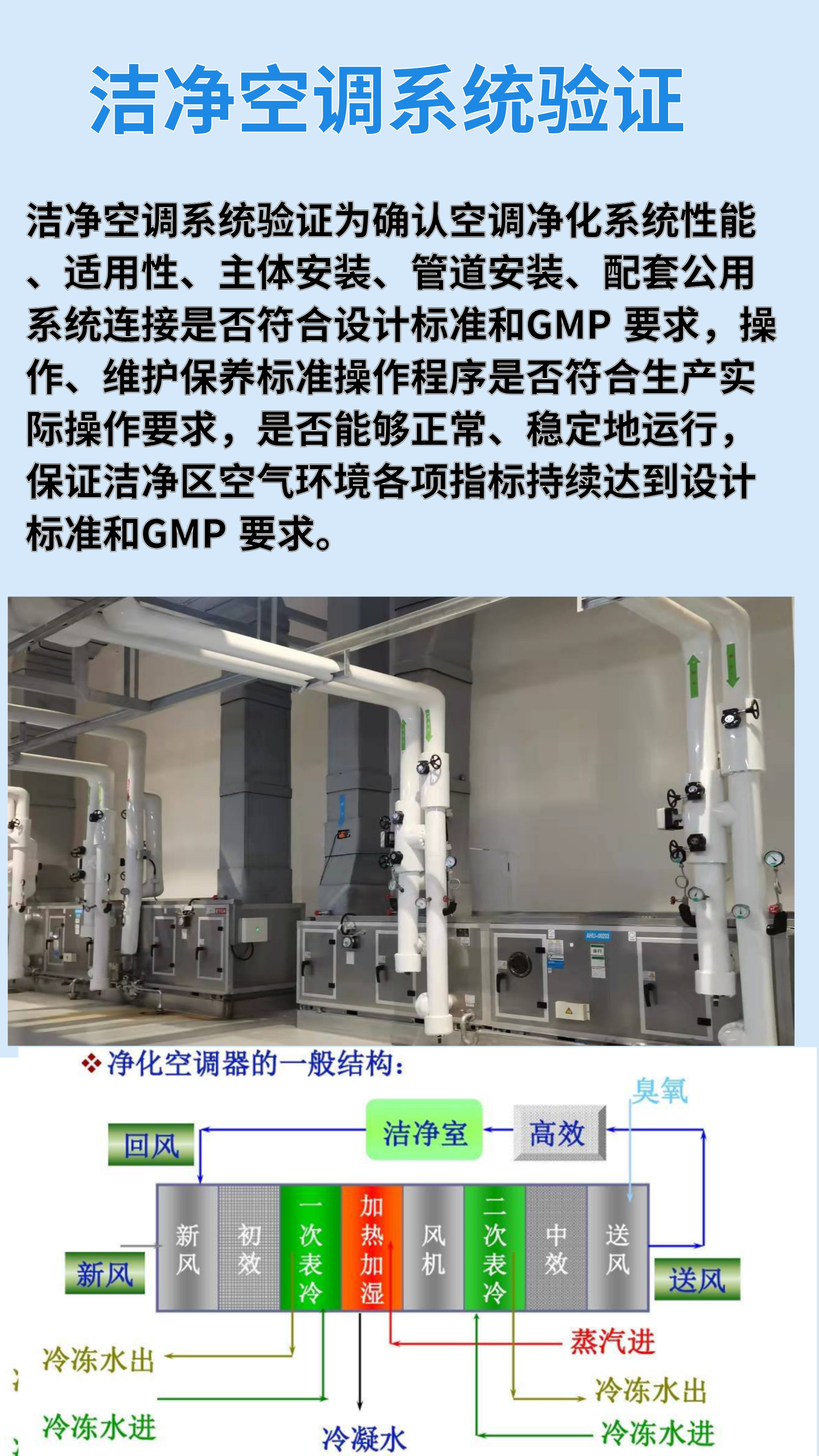 潔凈空調(diào)驗證4Q