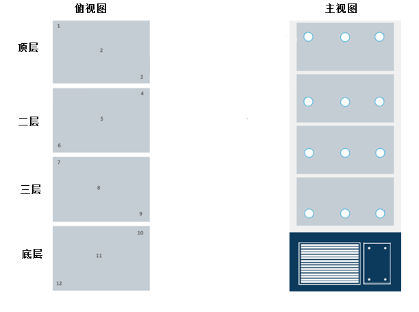 冷凍冰箱溫度驗證