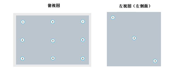 臥式冷凍冰箱溫度驗證